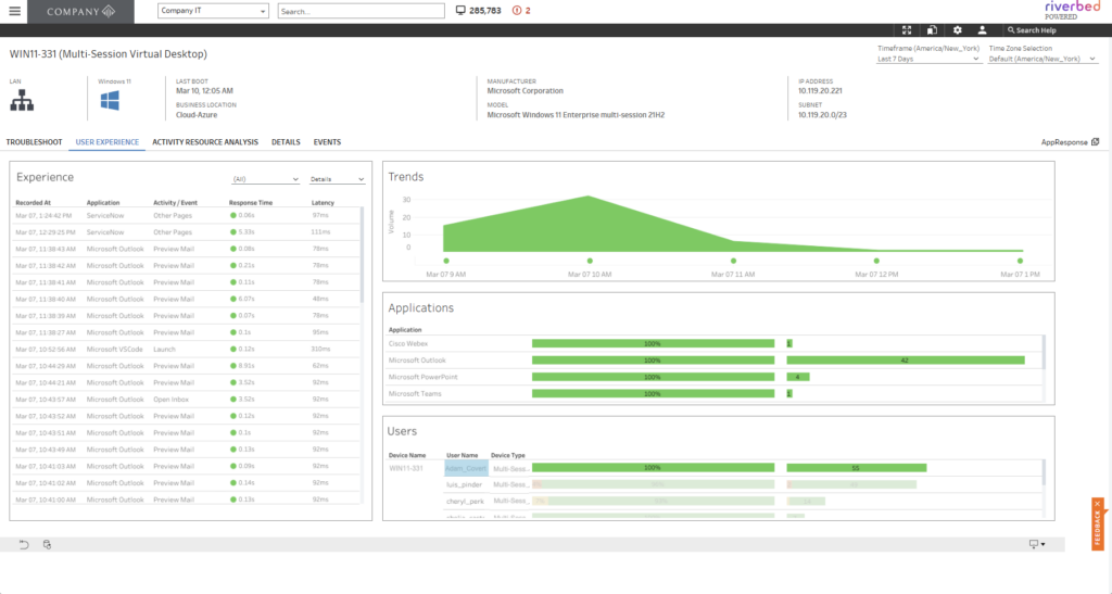 Dashboard of VDI visibility