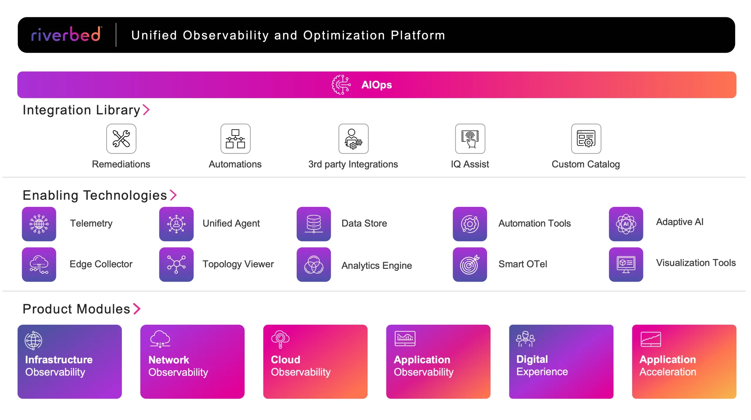 Riverbed Platform diagram in purples