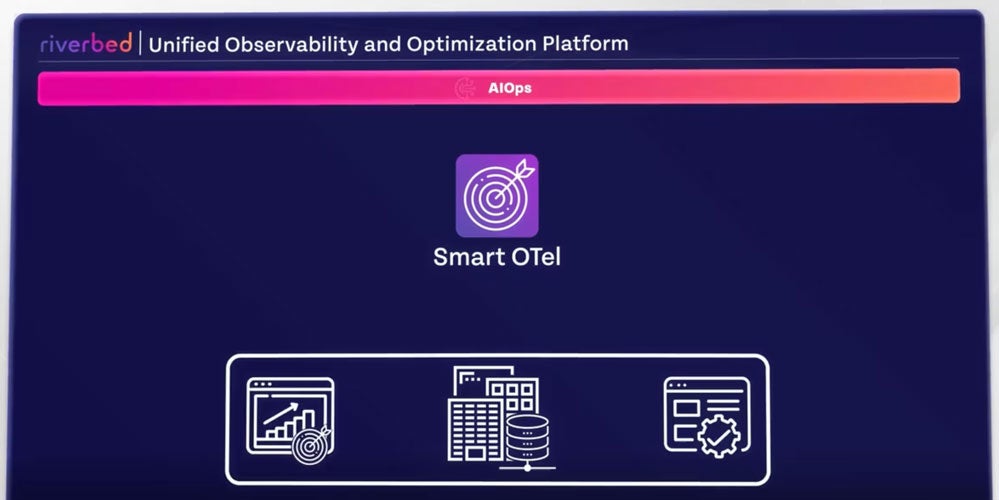 smart otel technology explanation