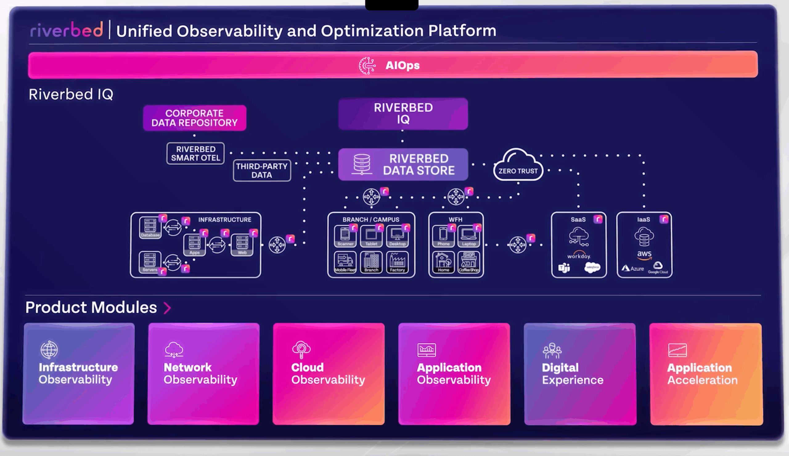 Platform Tech stack